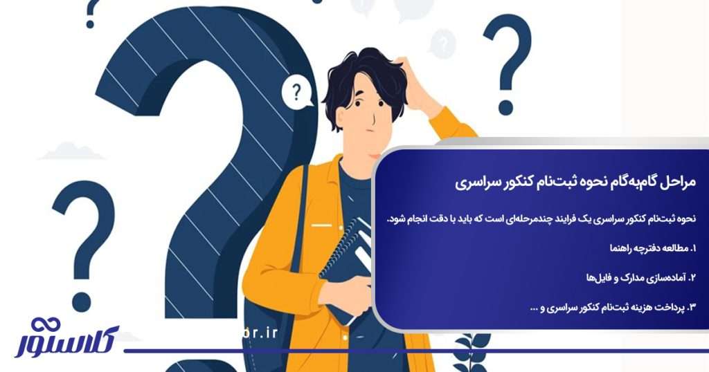 مراحل گامبهگام نحوه ثبتنام کنکور سراسری