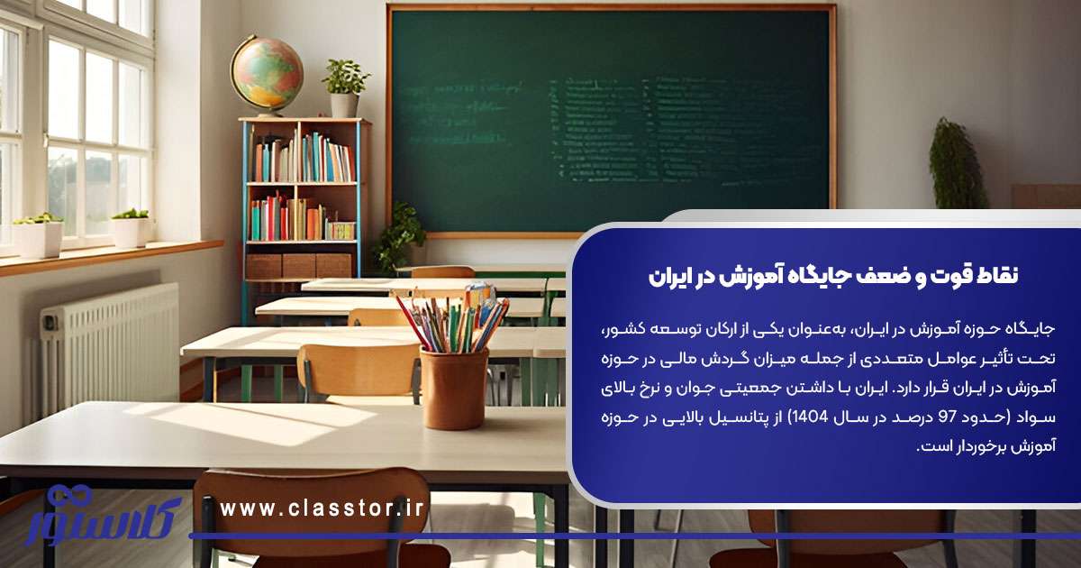 نقاط قوت و ضعف جایگاه آموزش در ایران