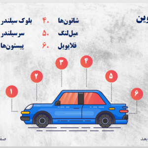 آموزش تخصصی استوری لاین story line حضوری و آنلاین